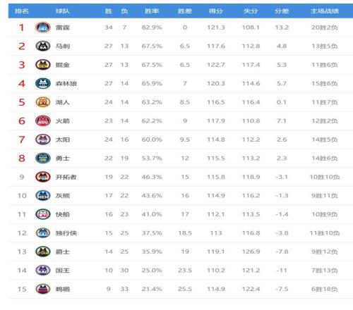 火箭完胜马,西部领先,格林与阿门,九游娱乐官网,九游娱乐官网,九游娱乐官网在线娱乐平台
