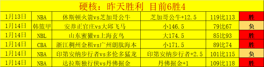数据分析,火箭,湖人,九游娱乐官网,九游娱乐官网,九游娱乐官网在线娱乐平台